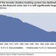 Image for article titled American banks are safer, but don’t forget about the shadow banks